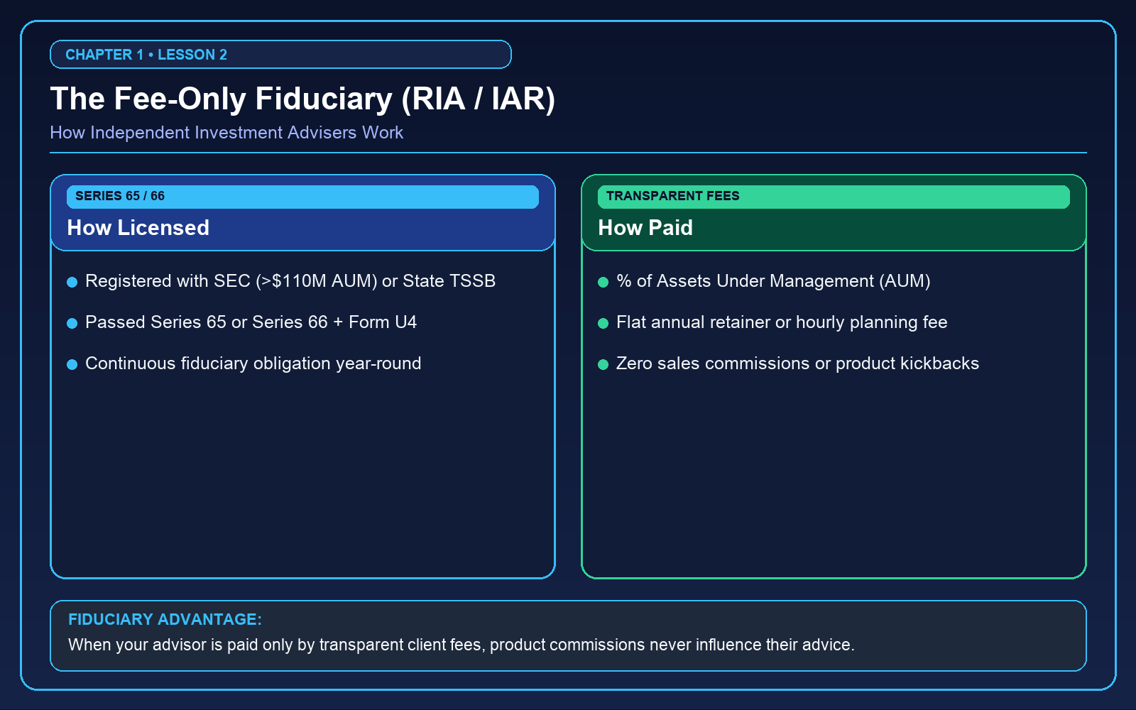 1. Who's Who in Financial Advice: Roles Explained Simply — The Fee-Only Investment Adviser (RIA / IAR): Key Regulatory & Client Protection Summary
