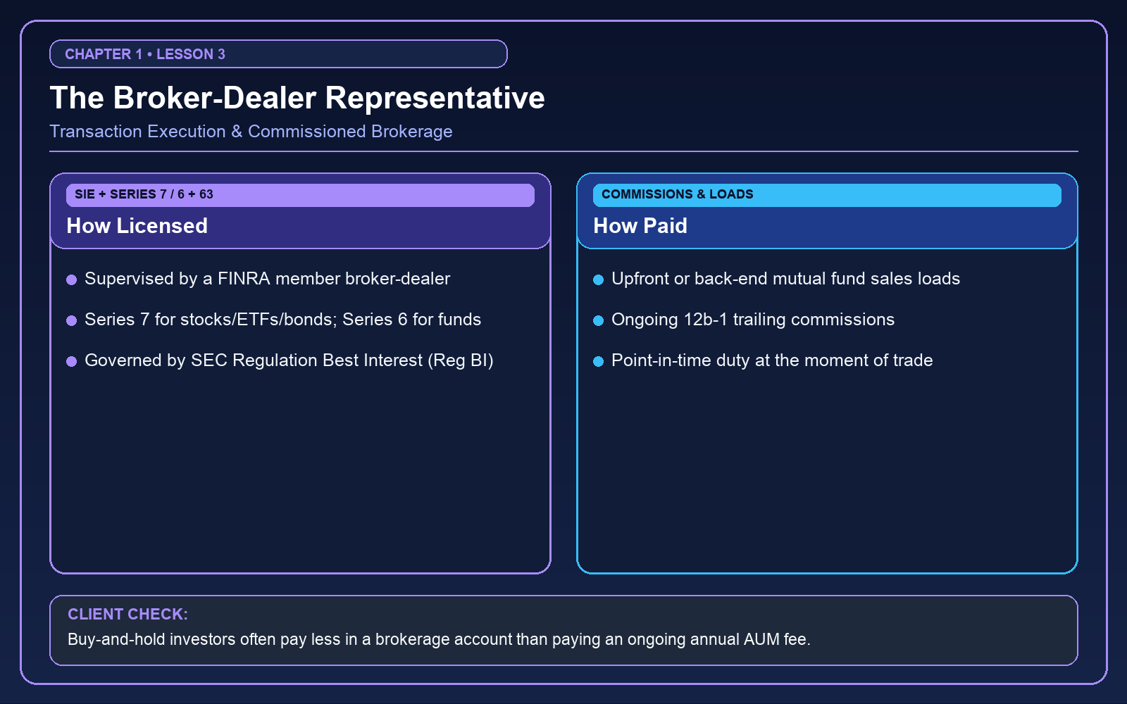 1. Who's Who in Financial Advice: Roles Explained Simply — The Broker-Dealer Representative (Registered Rep): Key Regulatory & Client Protection Summary