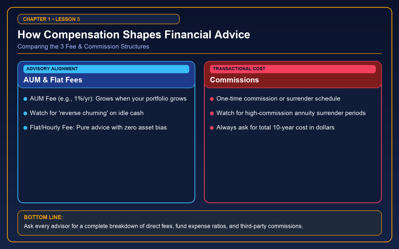 1. Who's Who in Financial Advice: Roles Explained Simply — The Dual-Registered ('Hybrid') Wealth Advisor: Key Regulatory & Client Protection Summary